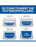 Science Plan Mature Adult 7+ Thunfisch 10 kg