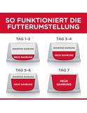 Science Plan Mature Adult 7+ Thunfisch 2 x 10 kg